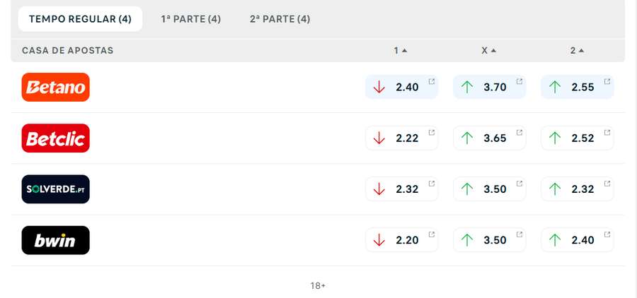 Odds Liverpool vs Chelsea (Taça da Liga EFL) Odds Liverpool vs Chelsea (Taça da Liga EFL)