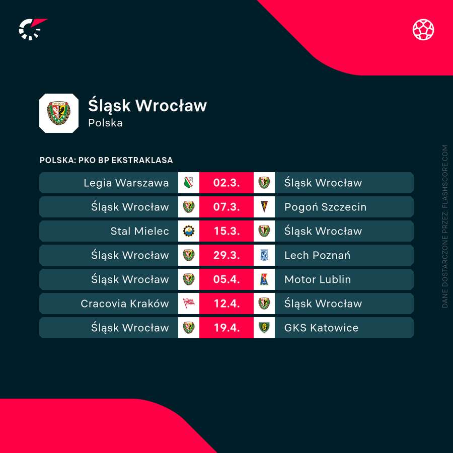 Nadchodzące mecze Śląska Wrocław w Ekstraklasie Nadchodzące mecze Śląska Wrocław w Ekstraklasie