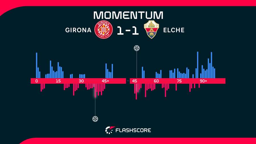 Match momentum Match momentum
