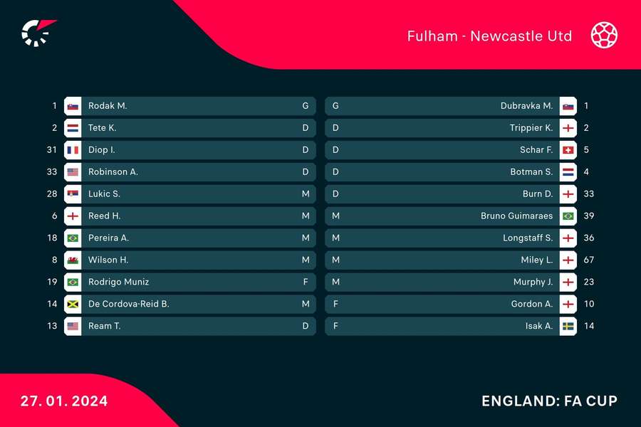 Newcastle v Fulham line-ups