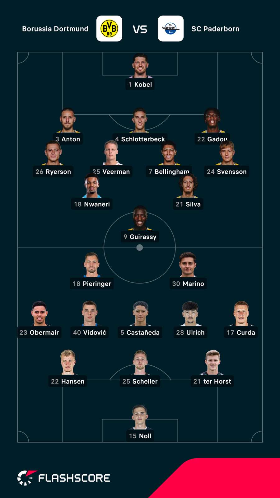 Aufstellungen: Dortmund vs. Paderborn Aufstellungen: Dortmund vs. Paderborn
