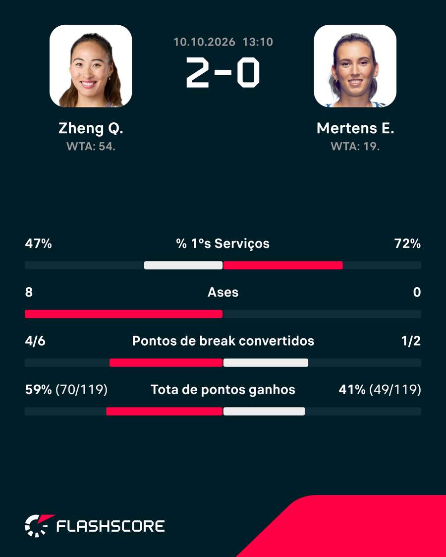 Os números da partida Os números da partida