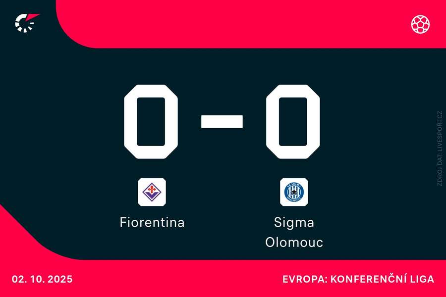 Olomouc je v roli outsidera.