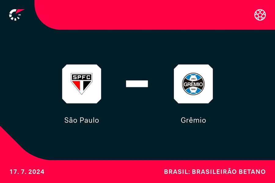 São Paulo e Grêmio duelam no MorumBIS nesta quarta-feira (17)