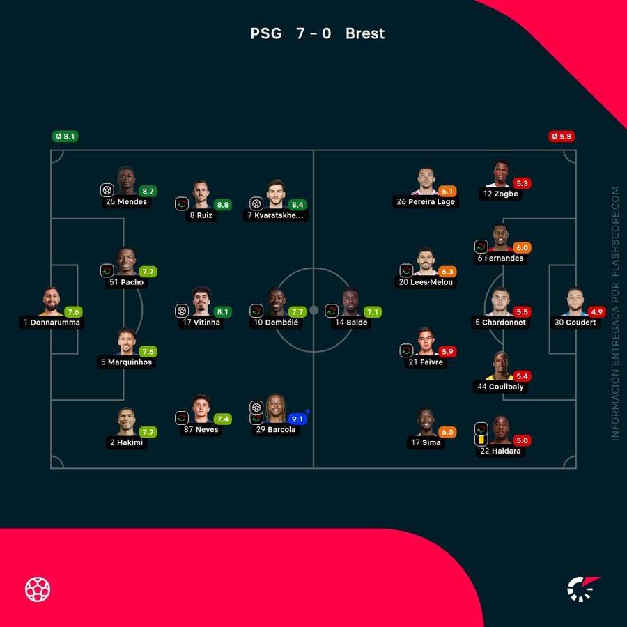 Notas del partido