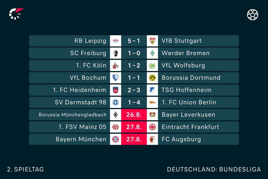 Der 2. Bundesliga-Spieltag in der Übersicht.