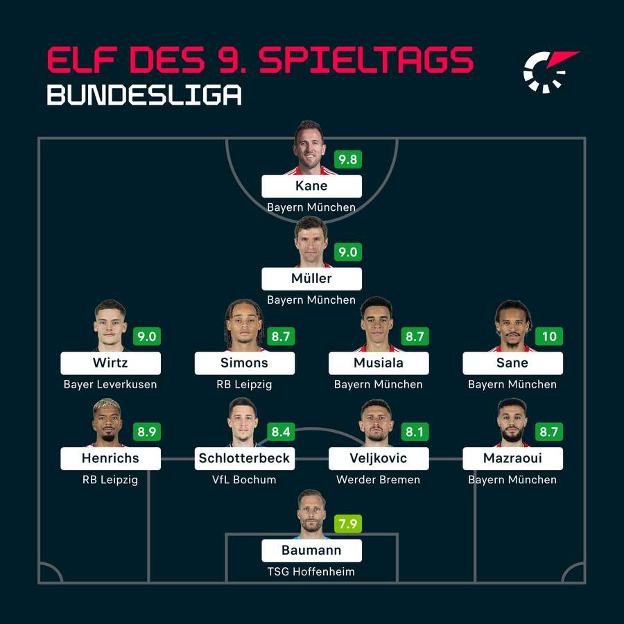 Die beste Elf des 9. Bundesliga-Spieltags.