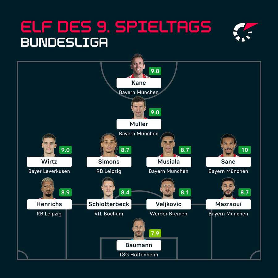 Die beste Elf des 9. Bundesliga-Spieltags.