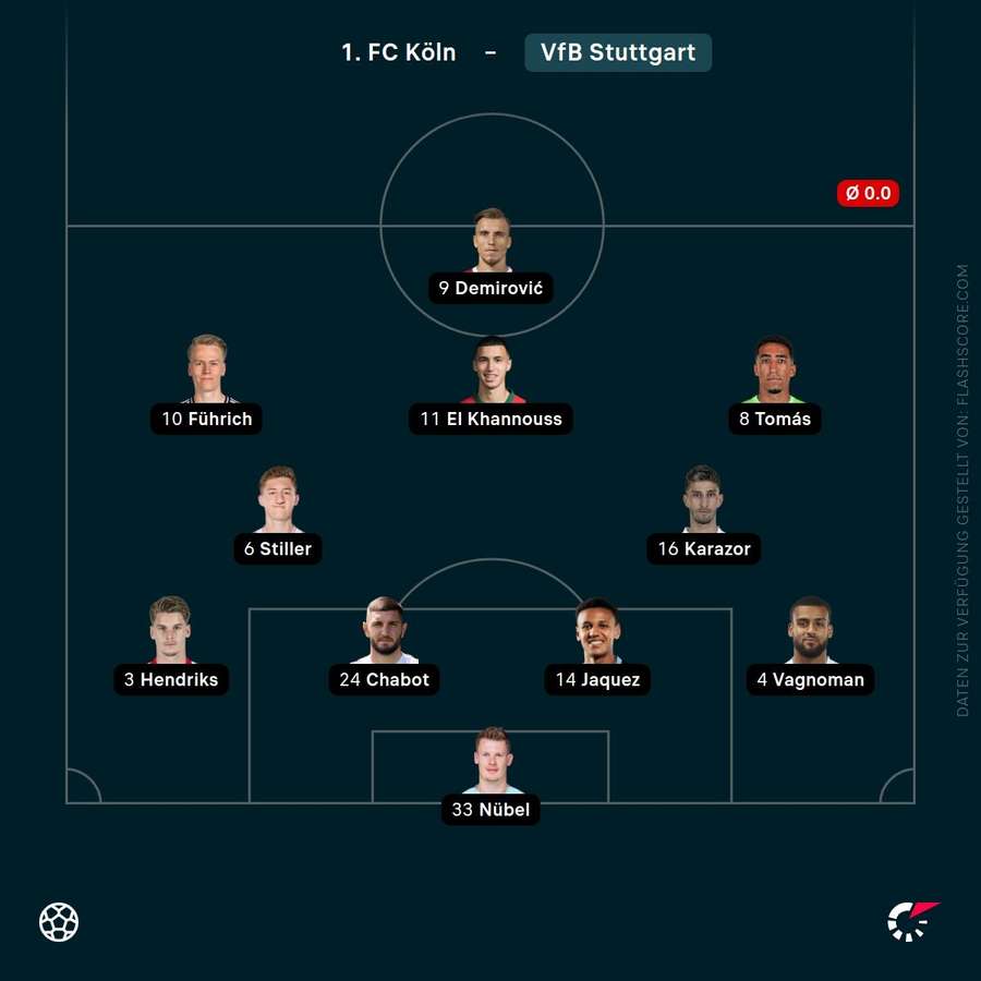 Aufstellung: VfB Stuttgart