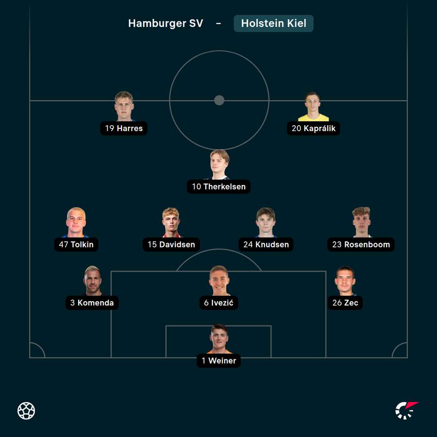 Startelf Kiel