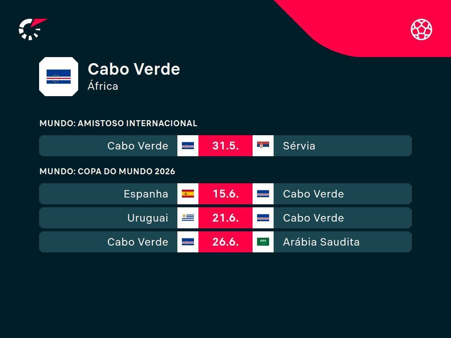 Os próximos jogos de Cabo Verde