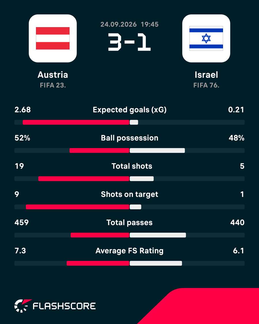 Match stats Match stats