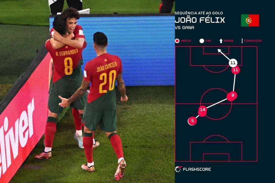 João Félix marcou o segundo golo de Portugal