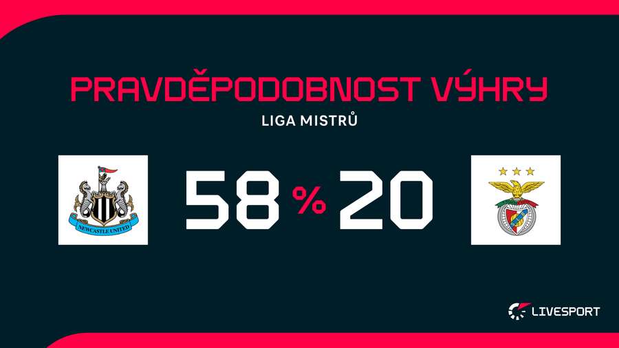Newcastle je v utkání favoritem. Newcastle je v utkání favoritem.