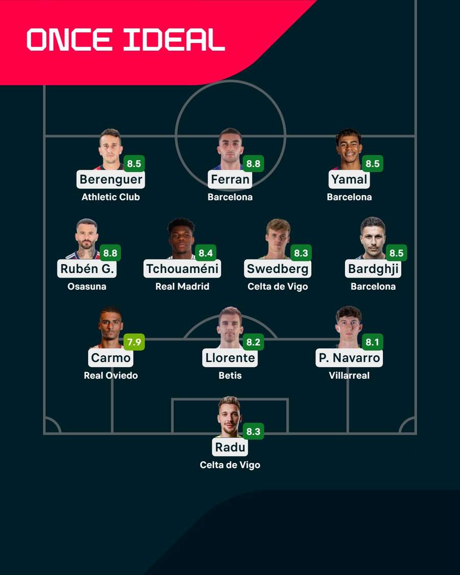 La alineación ideal del fin de semana La alineación ideal del fin de semana