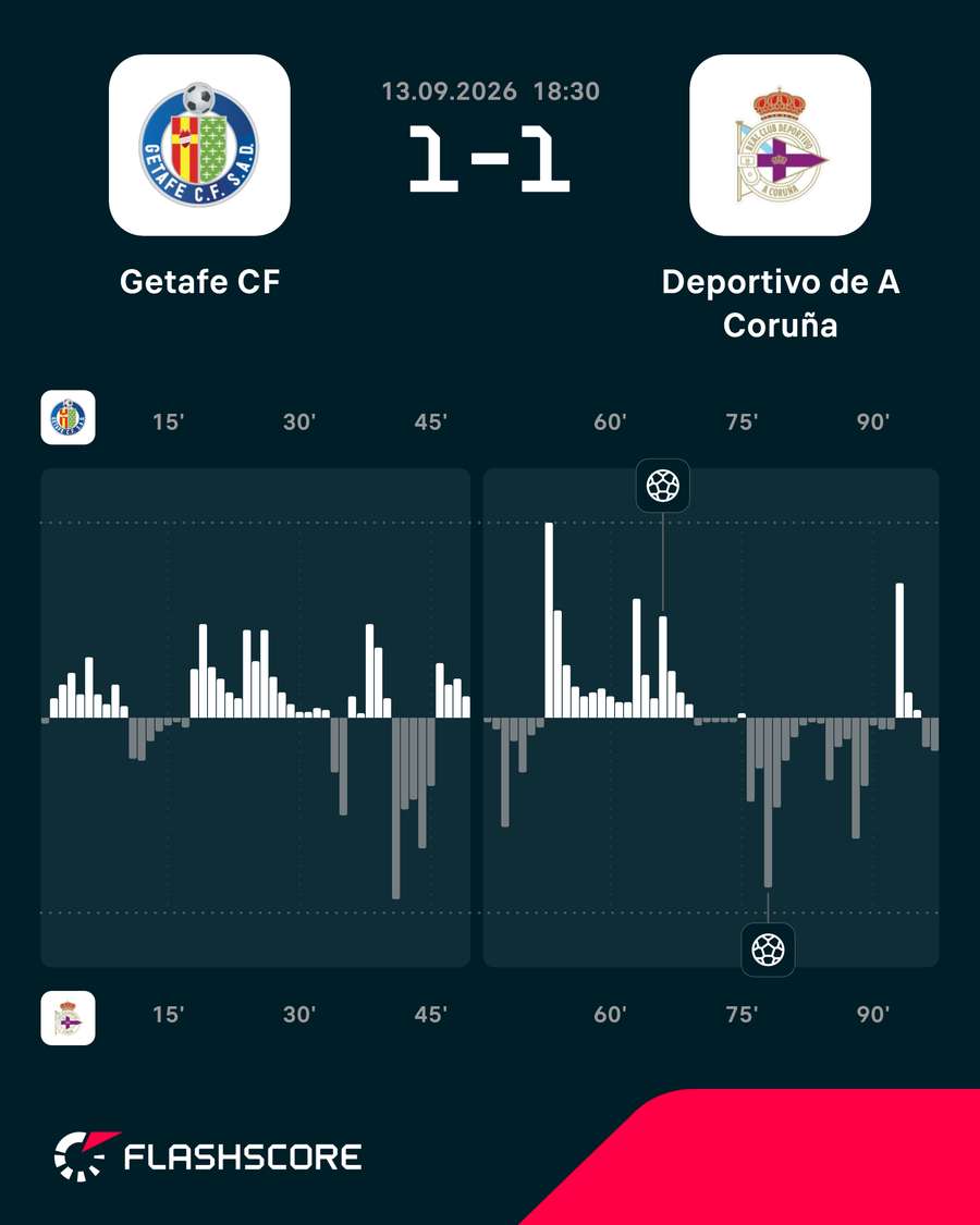 Momentos del Getafe-Deportivo Momentos del Getafe-Deportivo