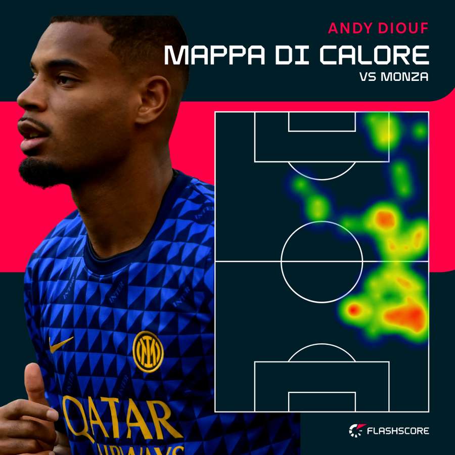 Diouf contro il Monza Diouf contro il Monza
