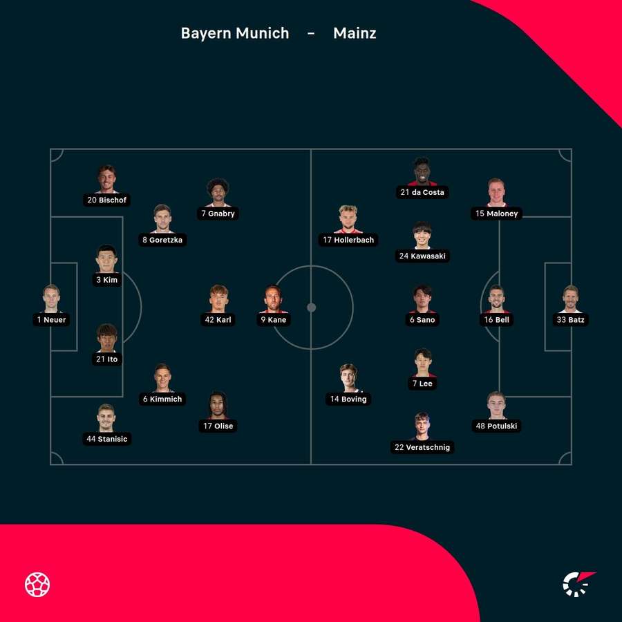 Starting lineups - Bayern vs Mainz Starting lineups - Bayern vs Mainz