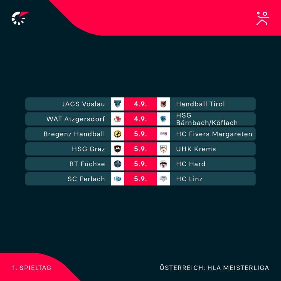 HLA Meisterliga: Die Spiele der 1. Runde im Überblick HLA Meisterliga: Die Spiele der 1. Runde im Überblick