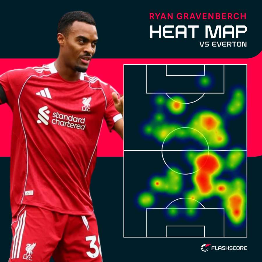 Gravenberch heat map