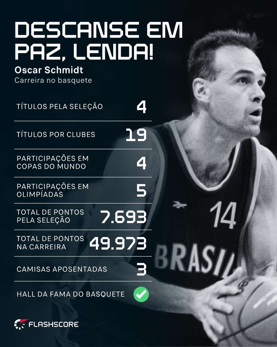 Os números e recordes de Oscar Schmidt