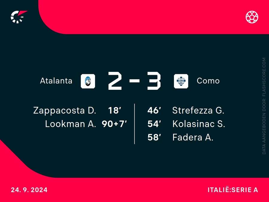 Goalgetters Atalanta-Como