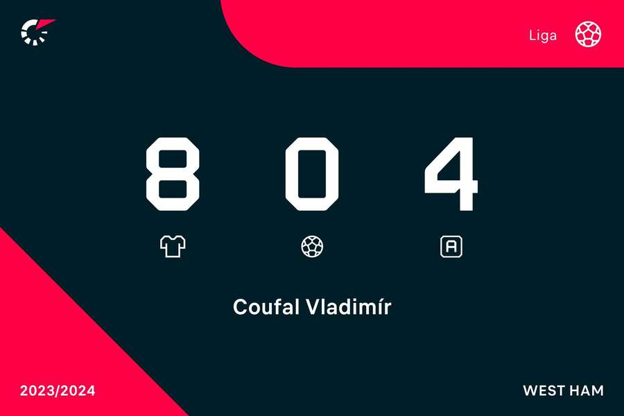 Bilance Vladimíra Coufala v Premier League.