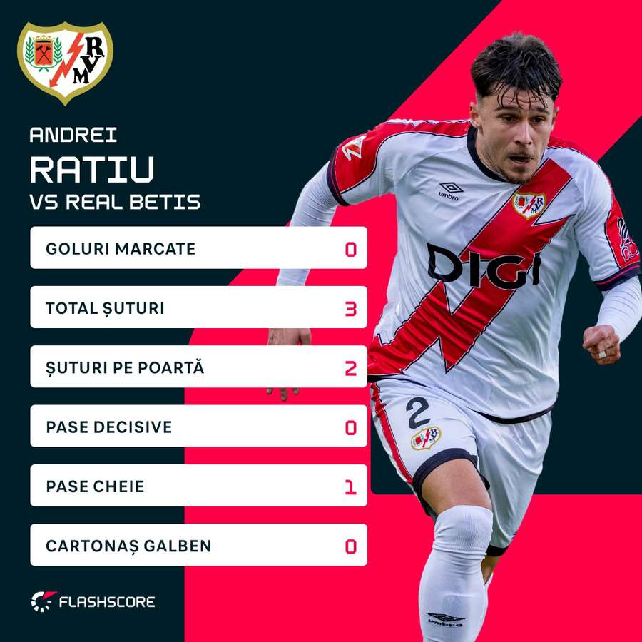 Cifrele lui Andrei Rațiu Cifrele lui Andrei Rațiu