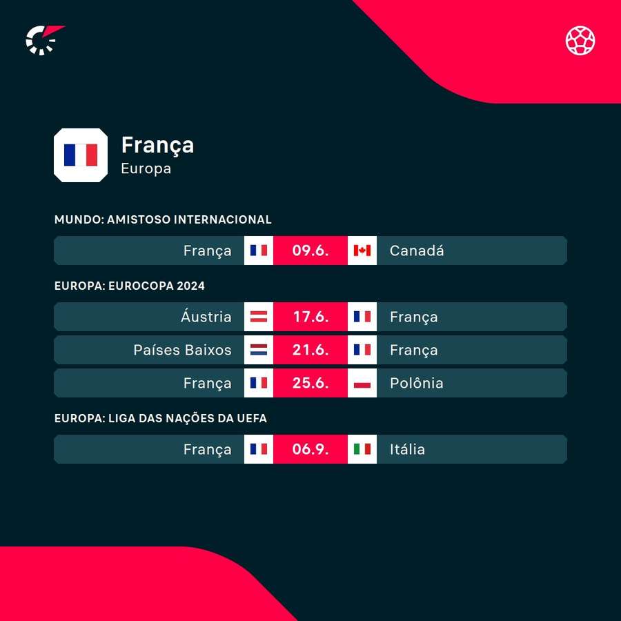 Os próximos jogos da França