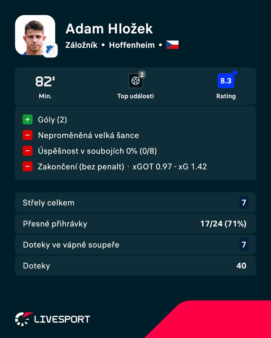 Hložek a jeho statistiky.