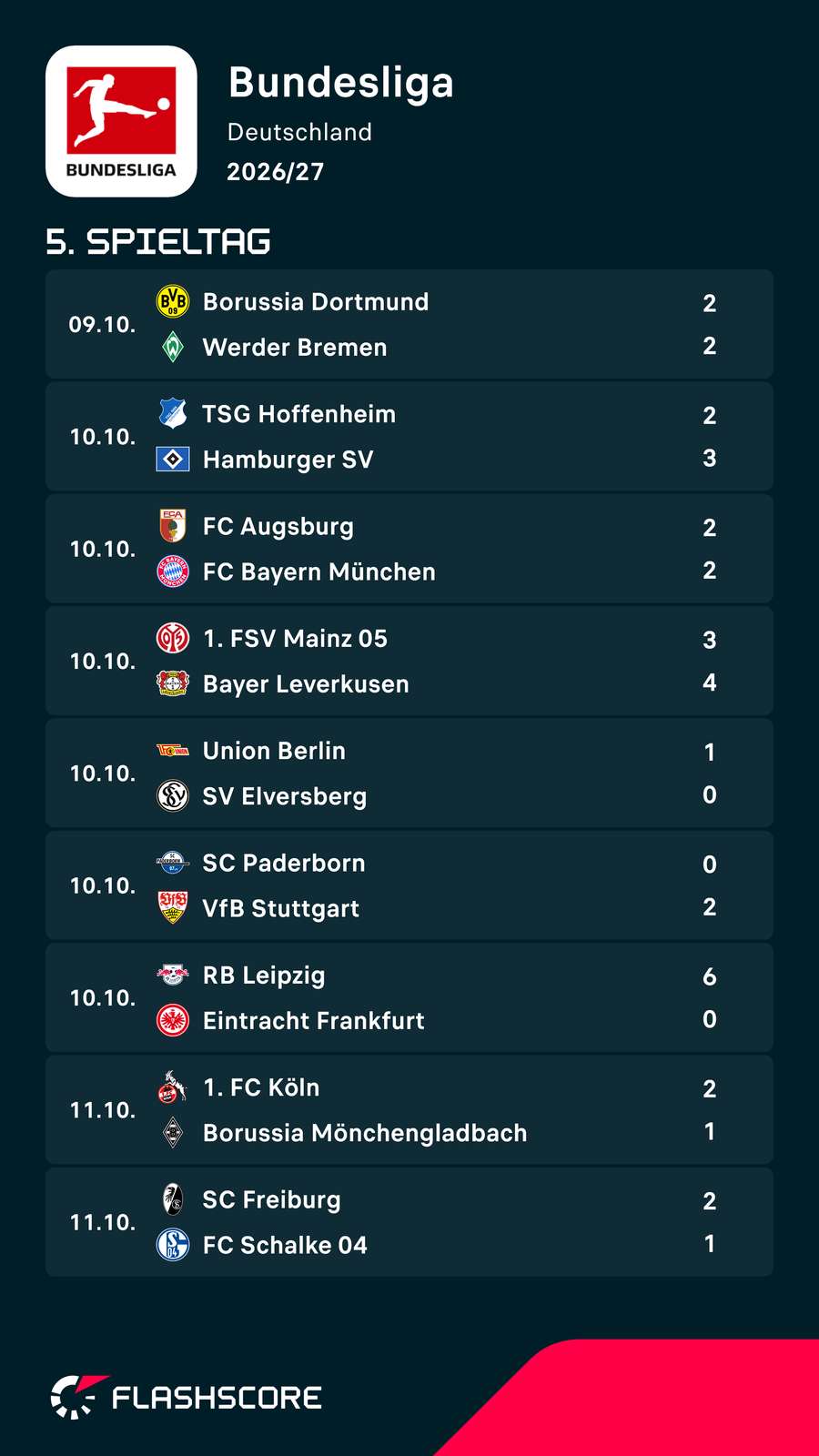 Ergebnisse: 5. Spieltag der Bundesliga
