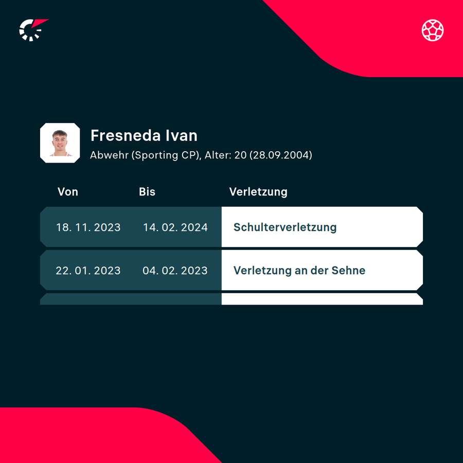 Fresnedas Verletzungshistorie Fresnedas Verletzungshistorie