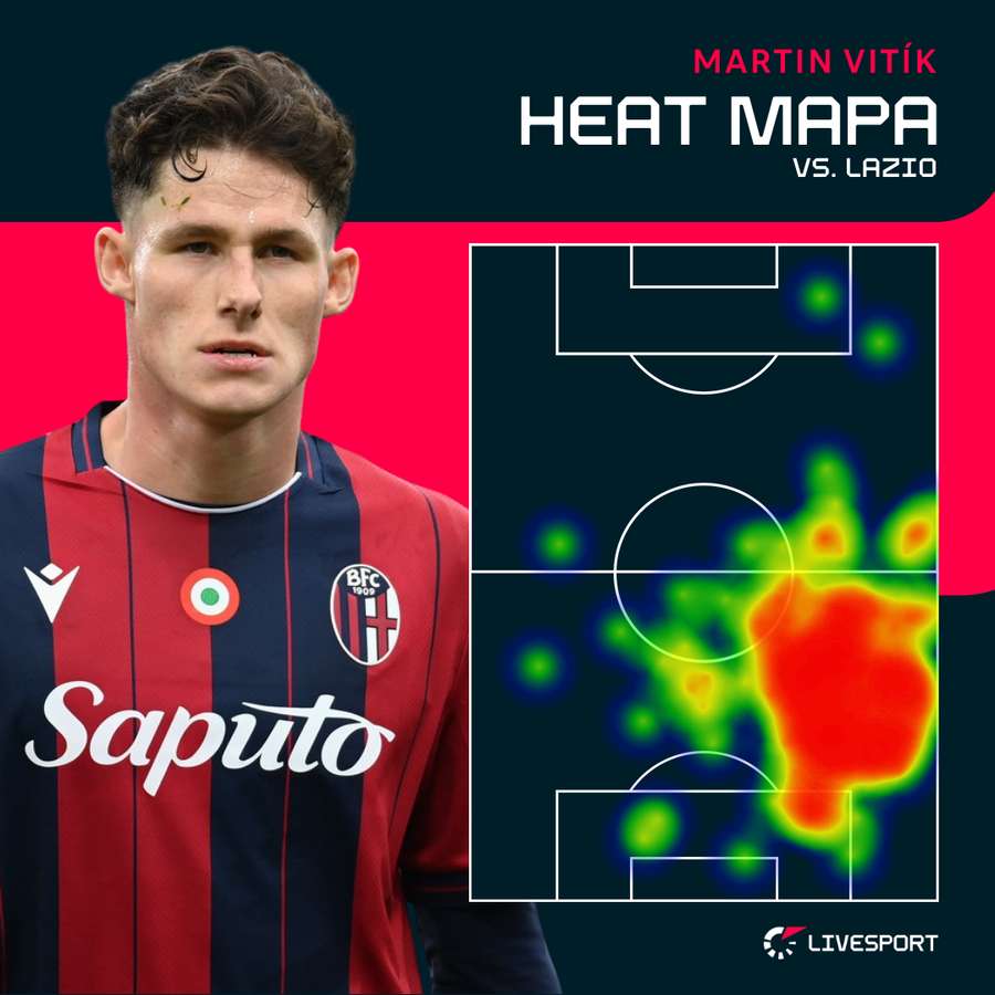 Heat mapa Vitíka proti Laziu.