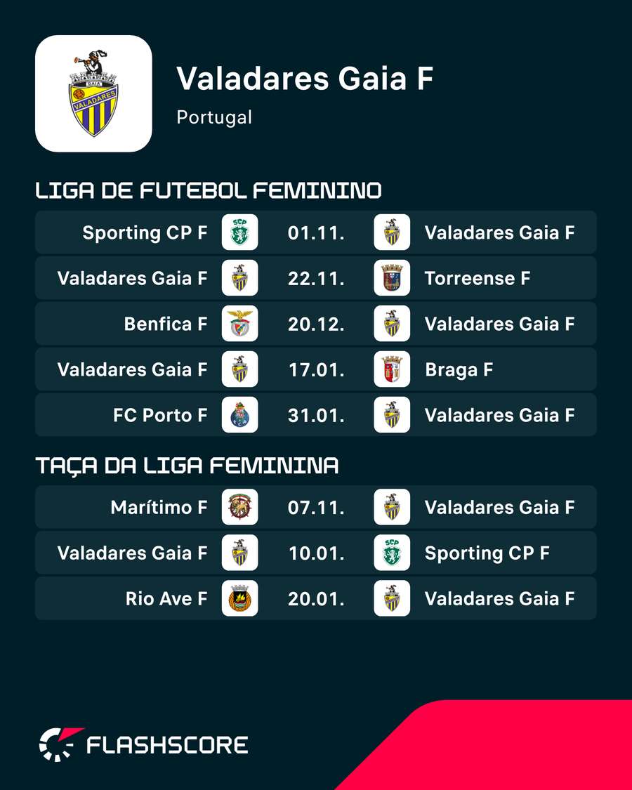Os próximos jogos do Valadares Os próximos jogos do Valadares