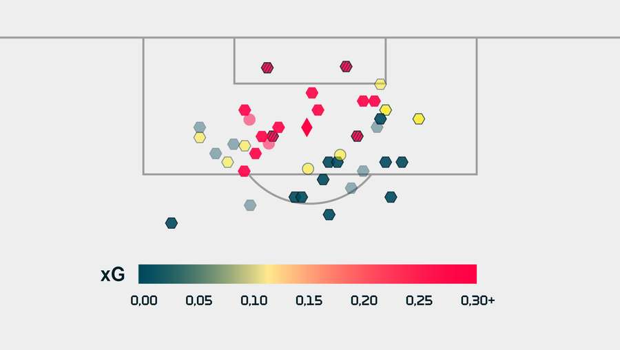 A estatística dos golos esperados chegou ao Flashscore