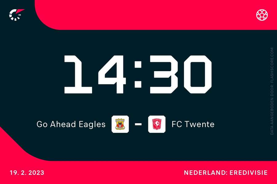 Twente en Go Ahead op de ranglijst