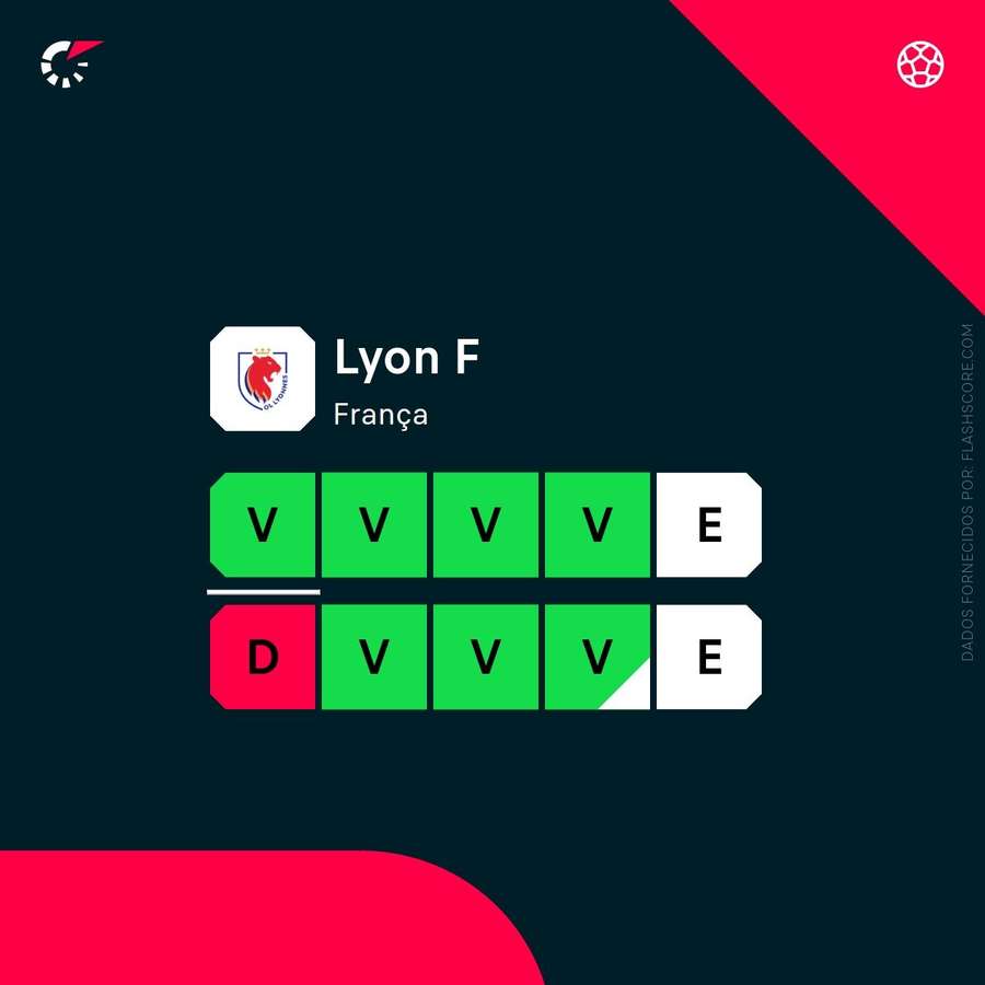 A forma do Lyon A forma do Lyon