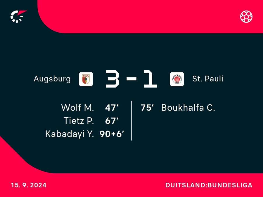 Goalgetters Augsburg-St. Pauli