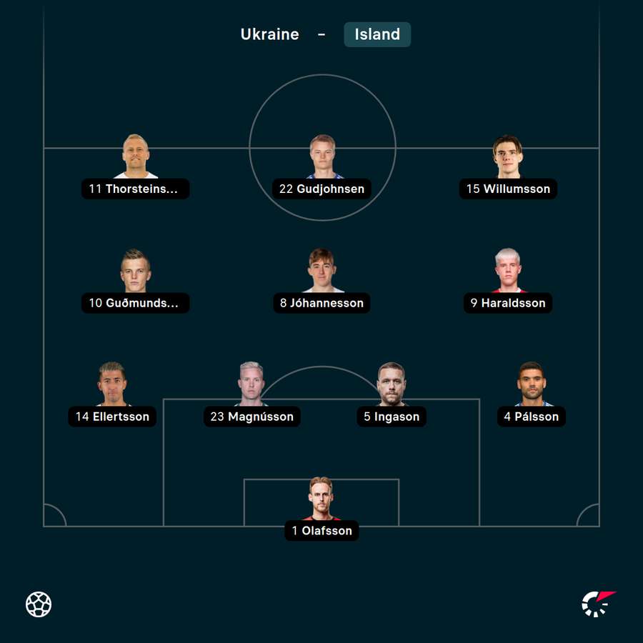 Die isländische Startelf Die isländische Startelf