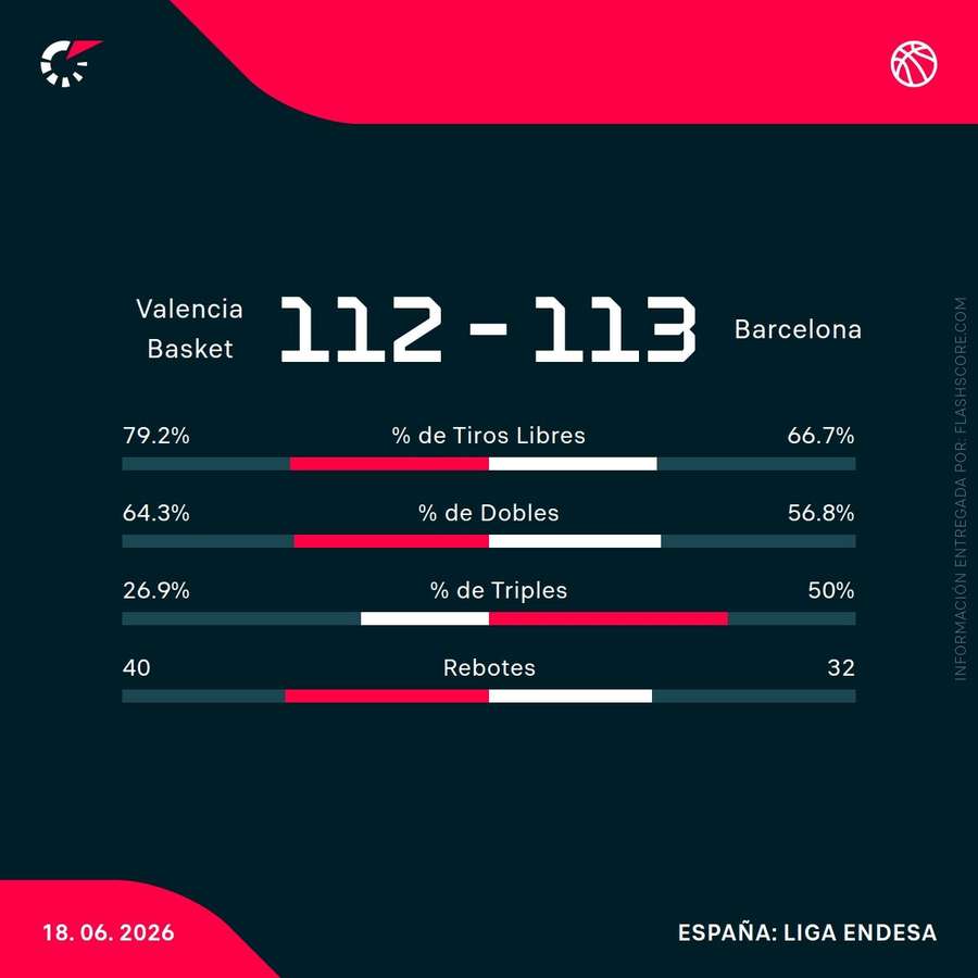 Estadísticas del partido Estadísticas del partido