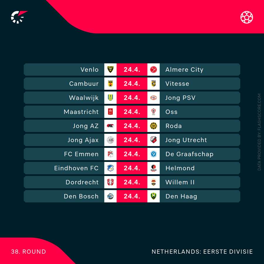 The full schedule of round 38 of the Keuken Kampioen Divisie