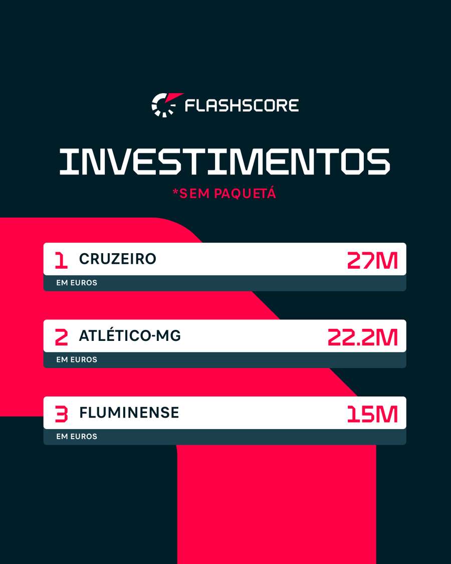 Investimentos no mercado em 2026