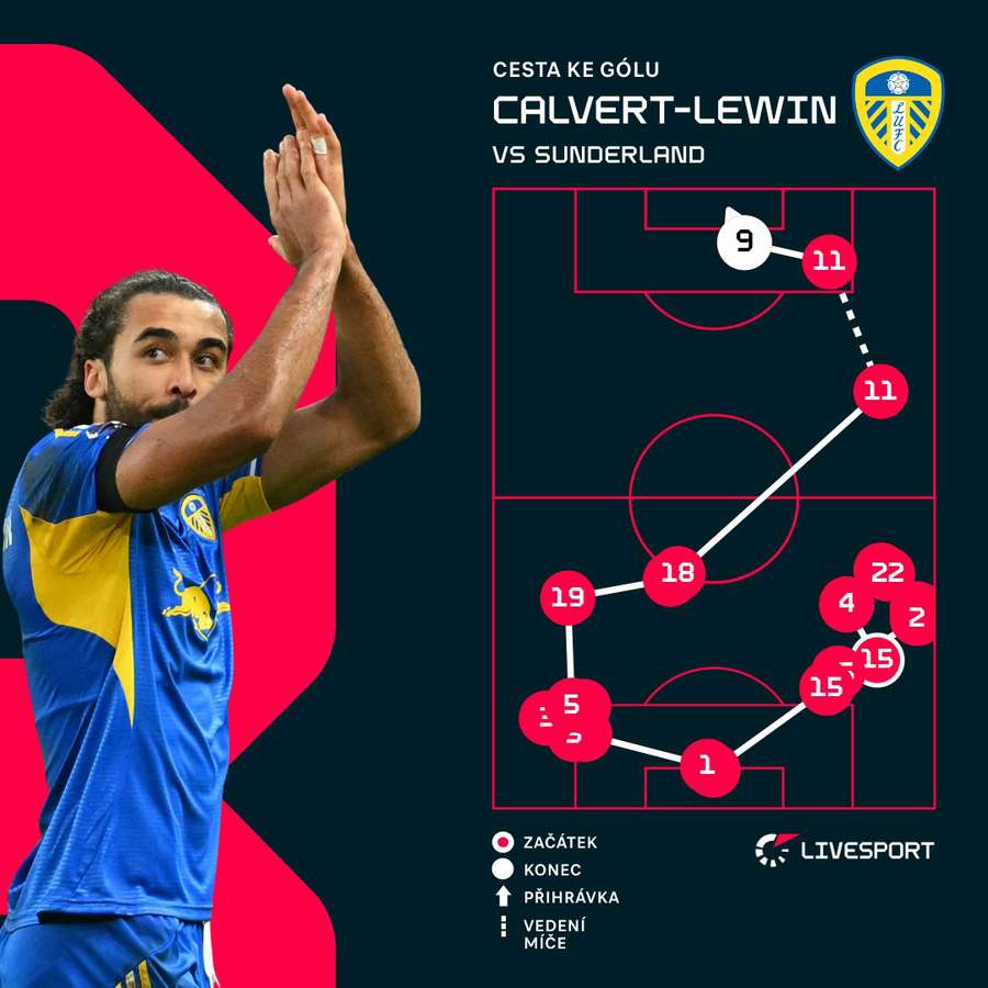 Tak vypadal zásah Calverta-Lewina graficky.