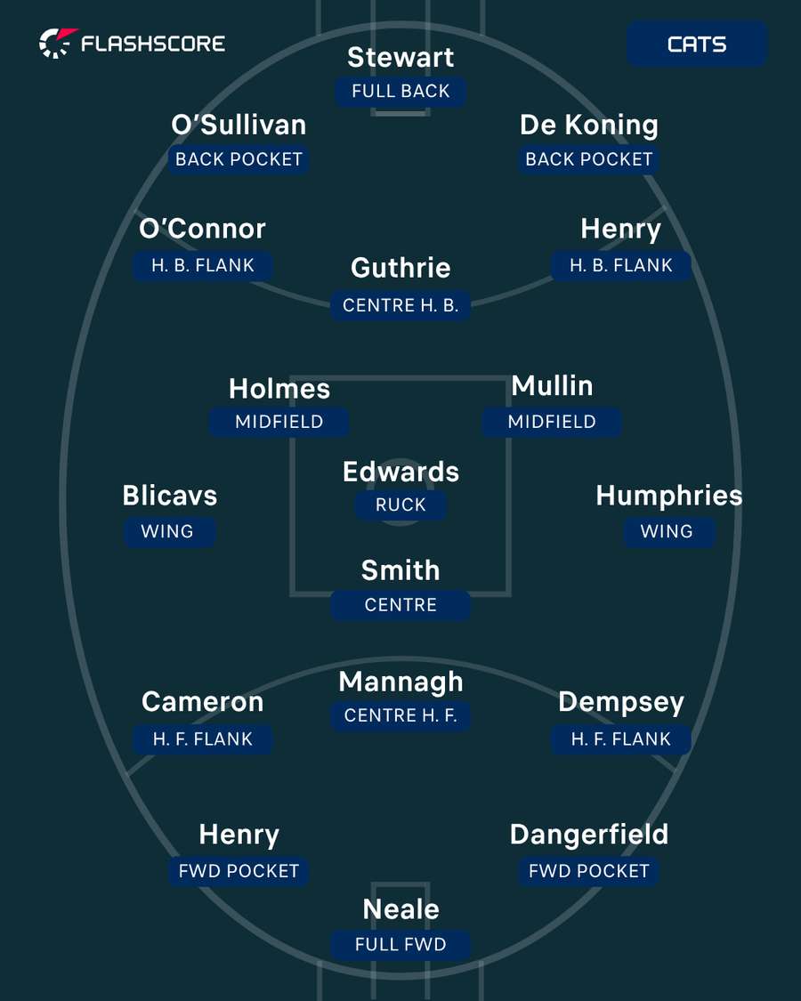 Geelong Geelong