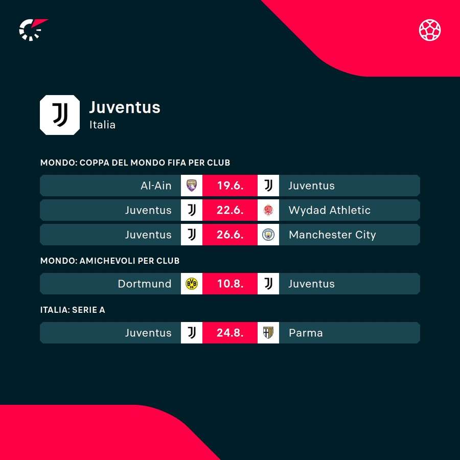 Il programma