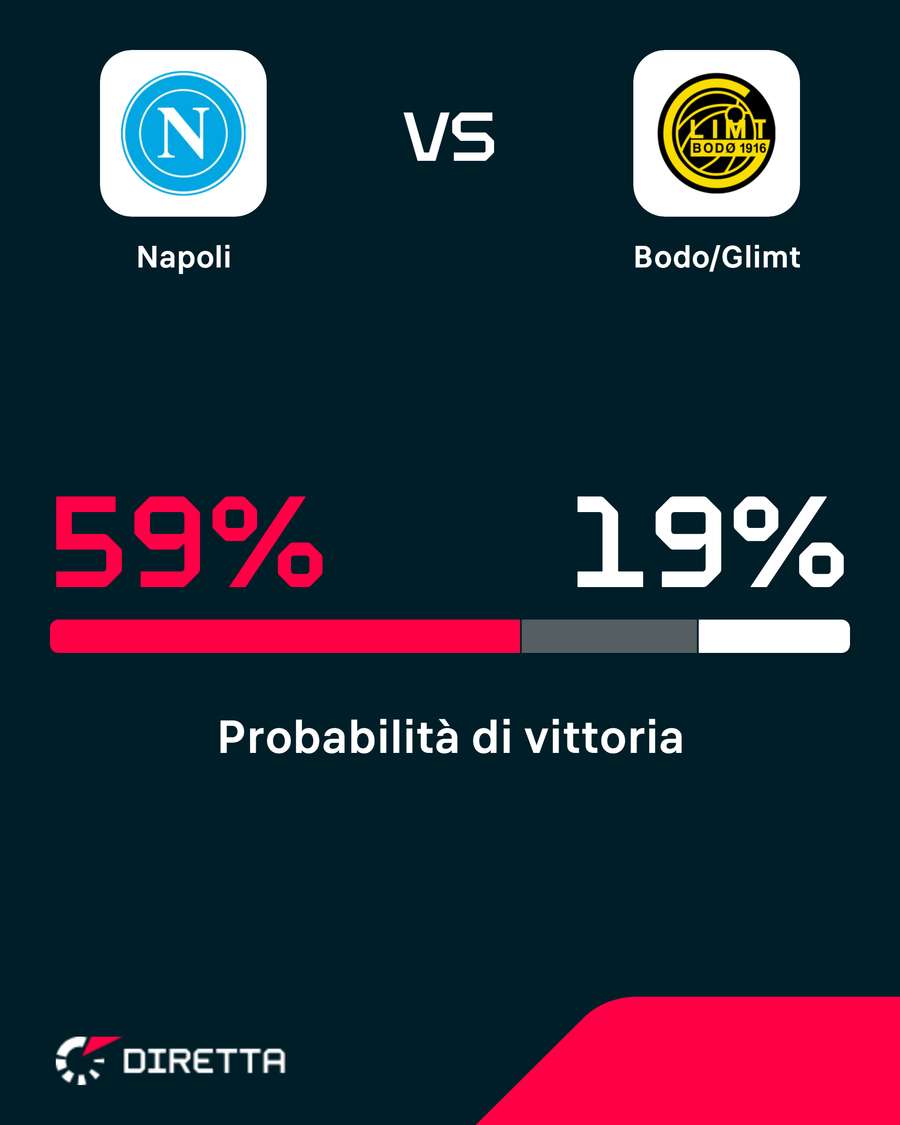 Azzurri favoriti Azzurri favoriti