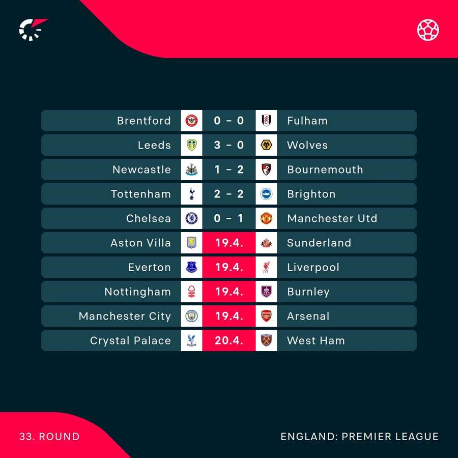 Premier League fixtures Premier League fixtures