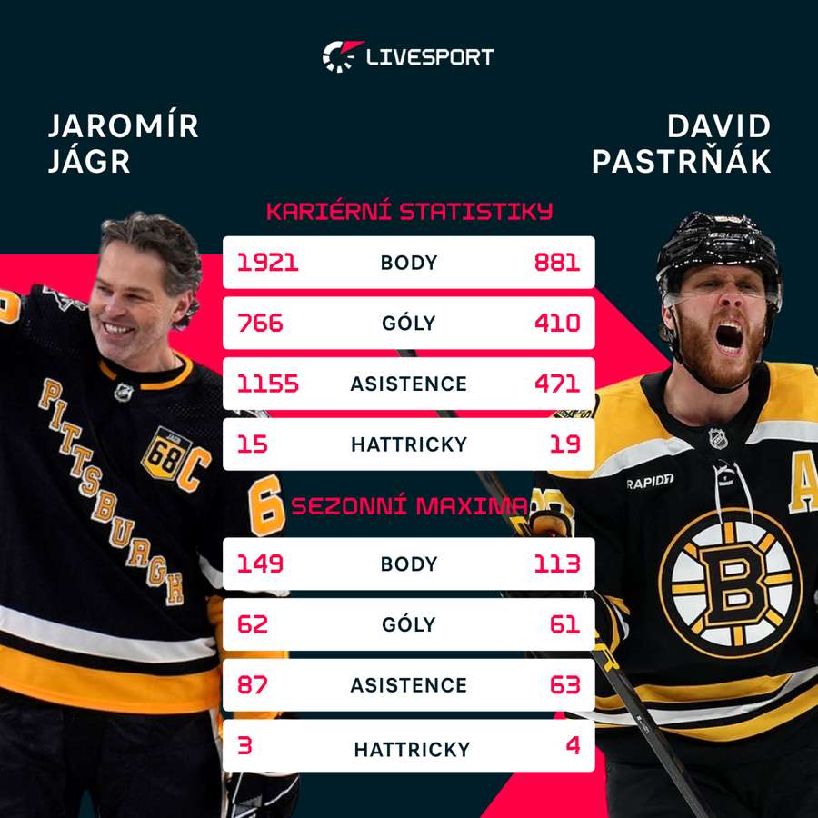 Srovnání obou českých hvězd.