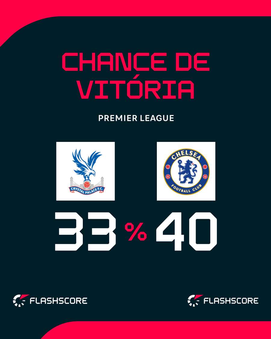 Dérbi londrino promete equilíbrio