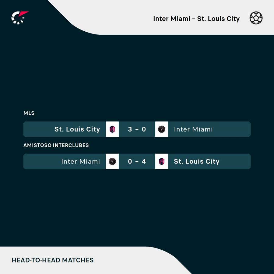 O Inter Miami nunca venceu o St. Louis City O Inter Miami nunca venceu o St. Louis City